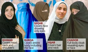 differences between NiqabBurqa